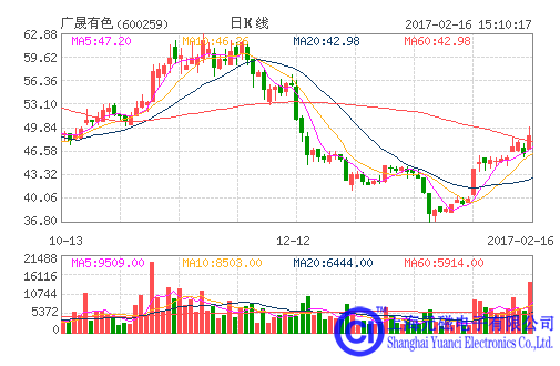廣晟有色股價(jià)遭爆炒 稀土業(yè)仍處低谷