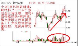 溫總欽點(diǎn)稀土接班人，2萬(wàn)億組建新材料產(chǎn)業(yè)鏈金三角